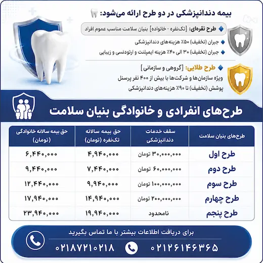 بیمه دندانپزشکی انفرادی و خانوادگی با تخفیف سالانه